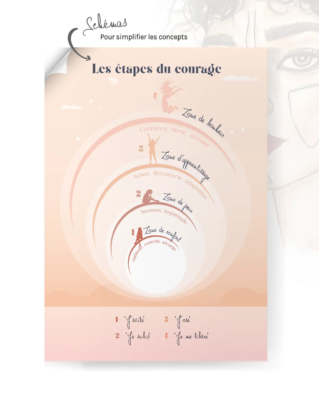 GUIDE Courage – Image 6